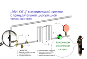 Отопительная система с принудительной циркуляцией